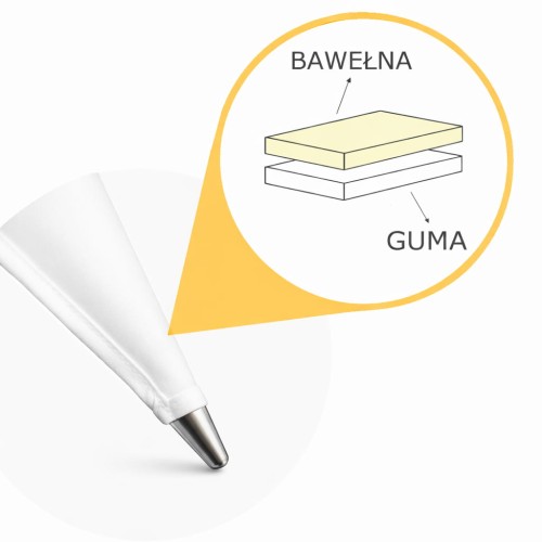 Rękaw cukierniczy z metalową tylką oraz ilustracją przekroju materiału pokazującą warstwę bawełnianą i gumową