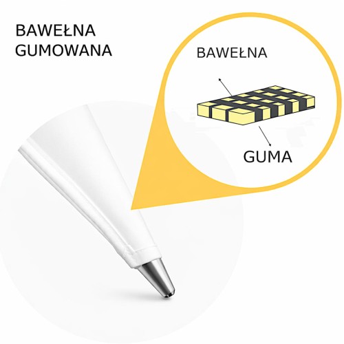 Rękaw cukierniczy z metalową tylką oraz ilustracją przekroju materiału pokazującą warstwę bawełnianą i gumową
